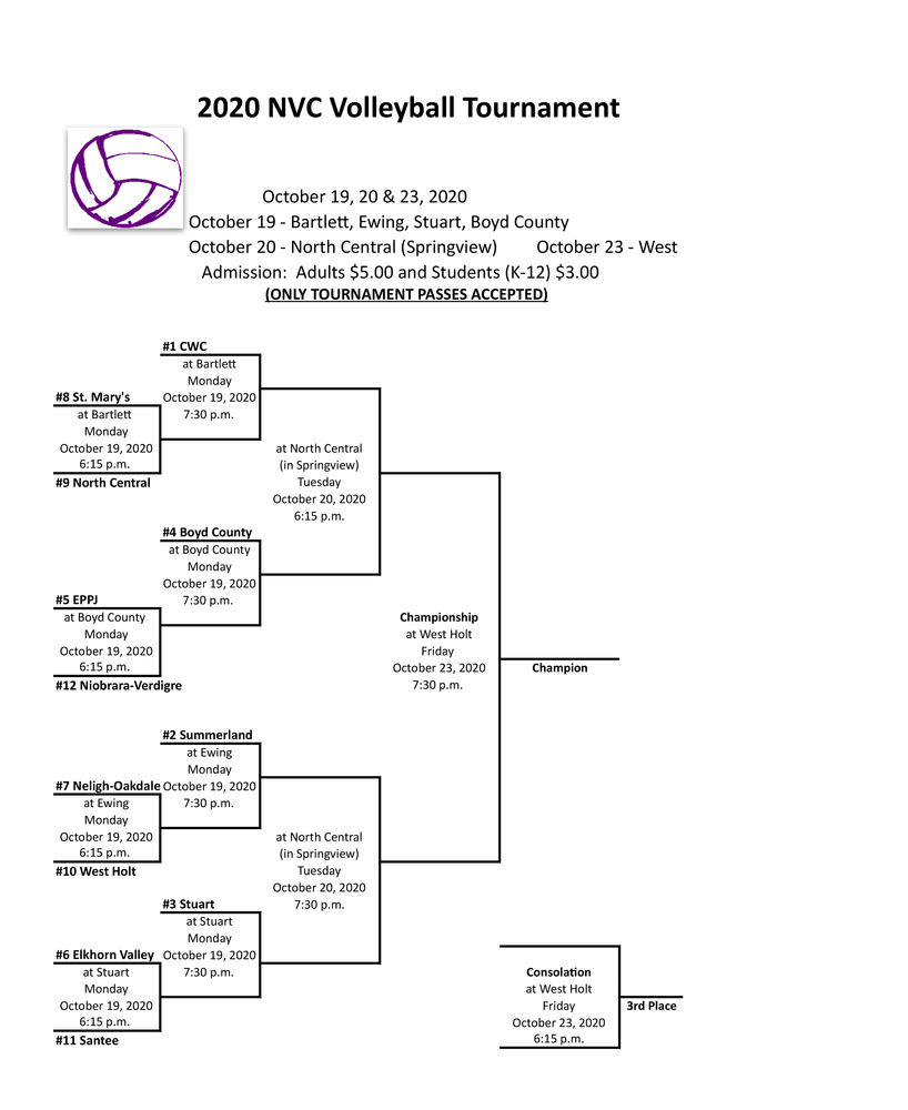 Volleyball bracket released The Summerland AdvocateMessenger